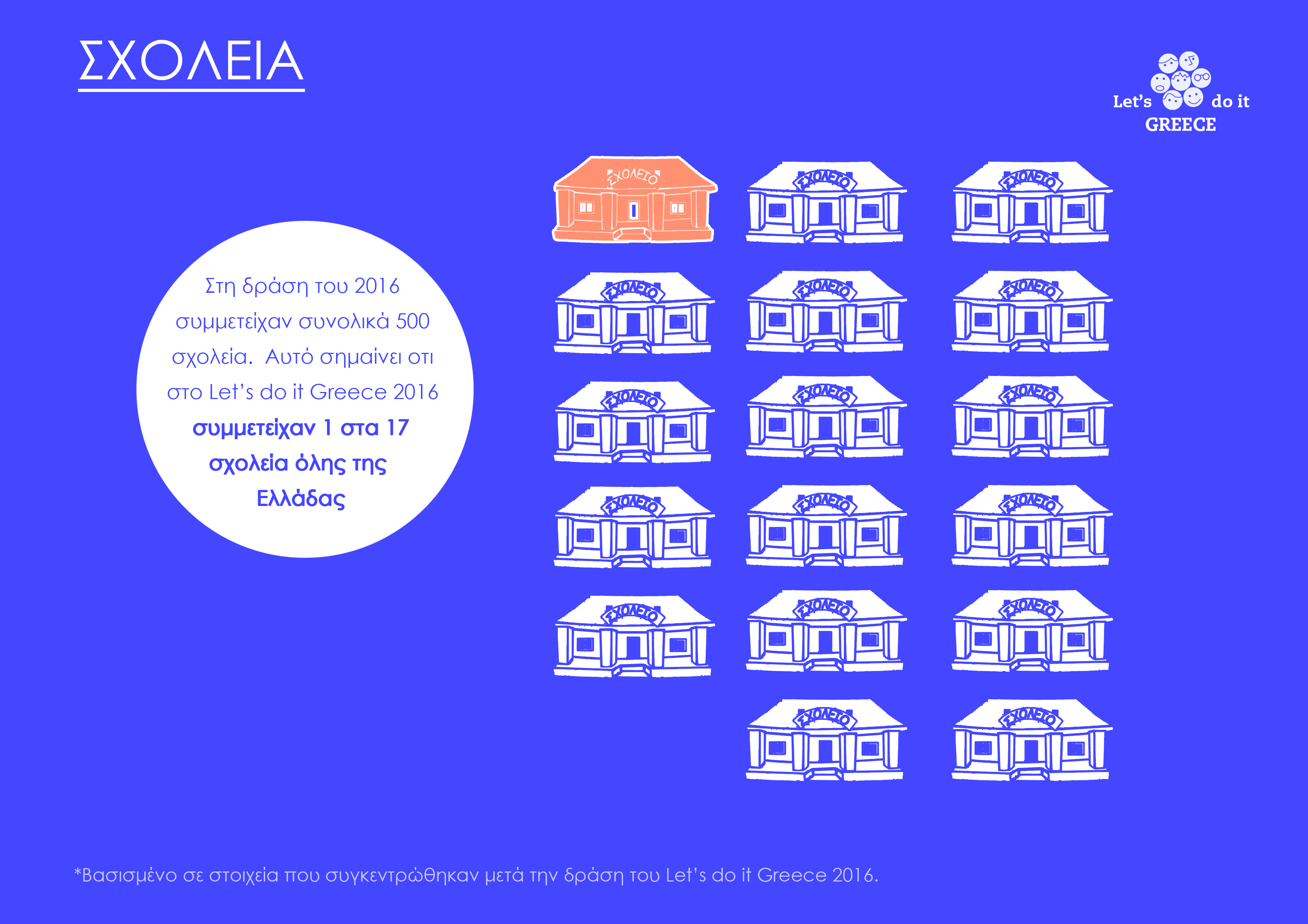 LDI Infographic