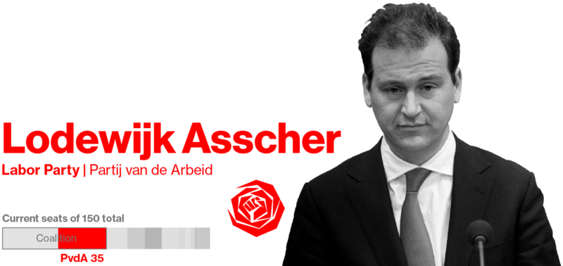 ASSCHER