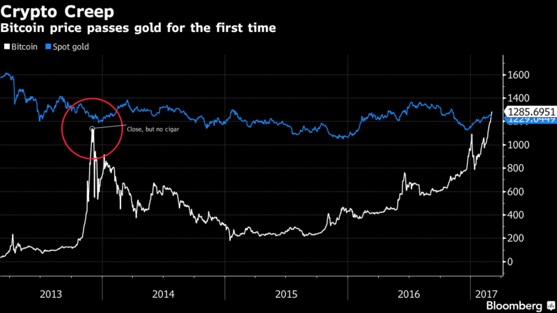BITCOIN