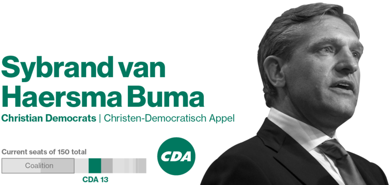 BUMA