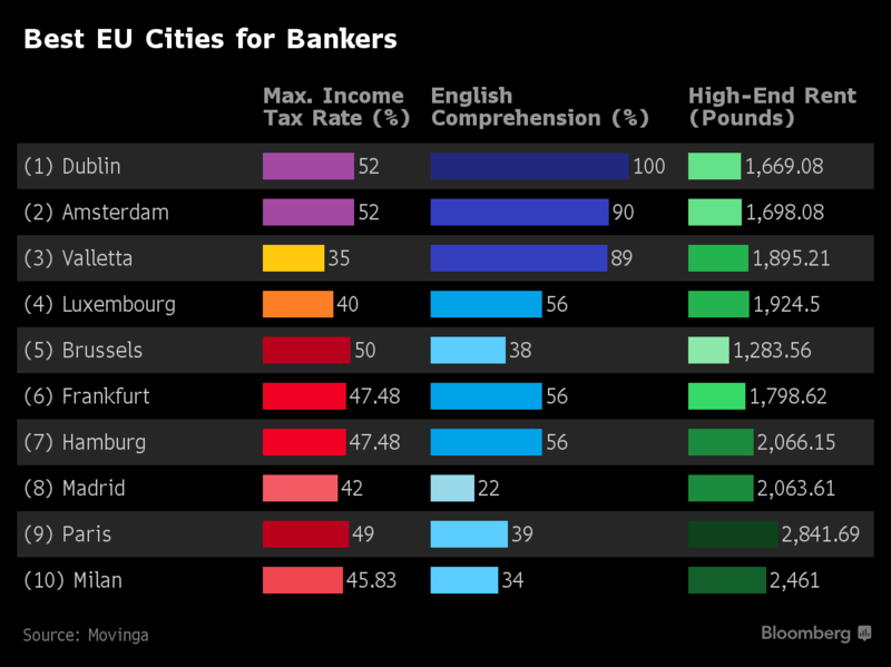 DUBLINBANKERS