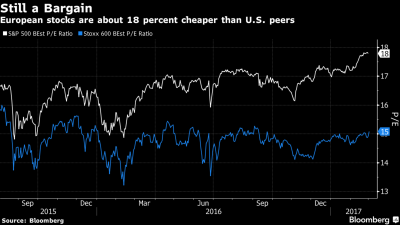 EU EQUITIES