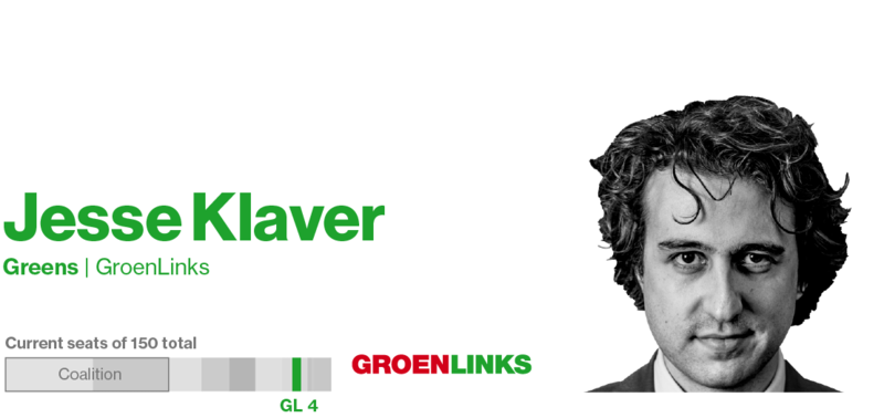 KLAVER