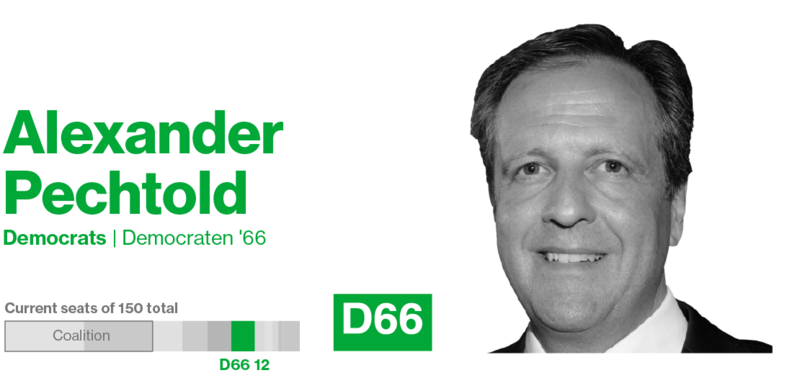PECHTOLD