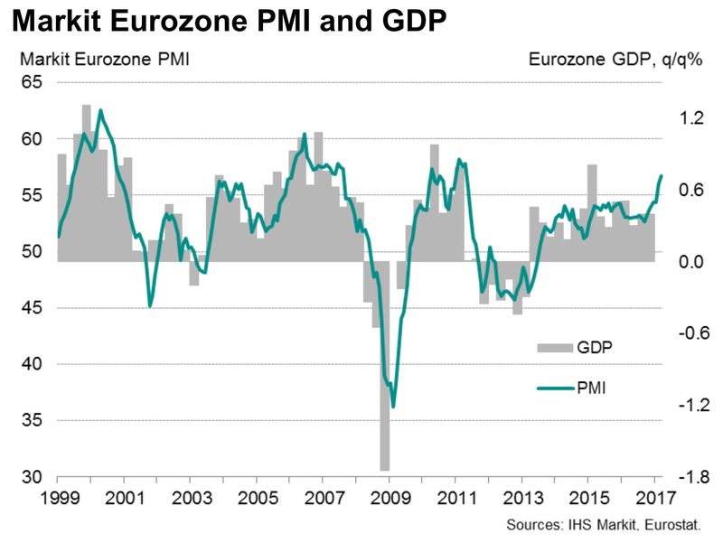 PMI
