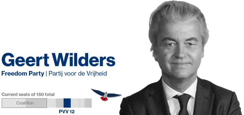 WILDERS