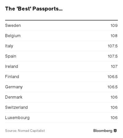bestpass