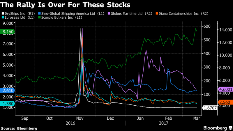 navystocks