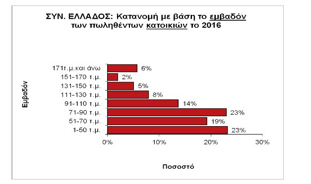 κατοικία2