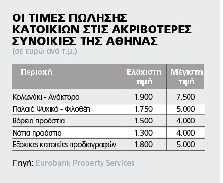 akinita 3
