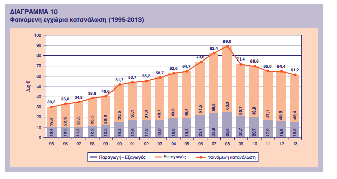 diagramma10kepe