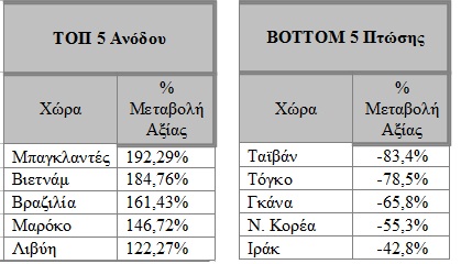 top bottom