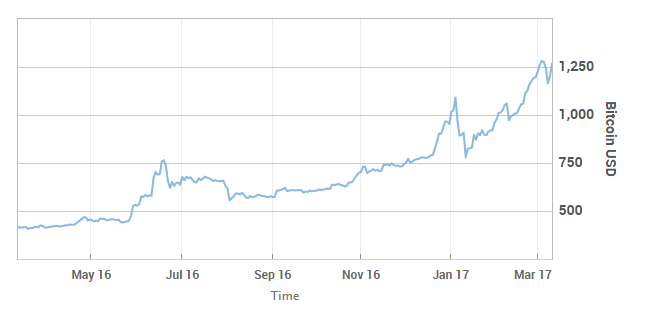 bitcoinreco.png