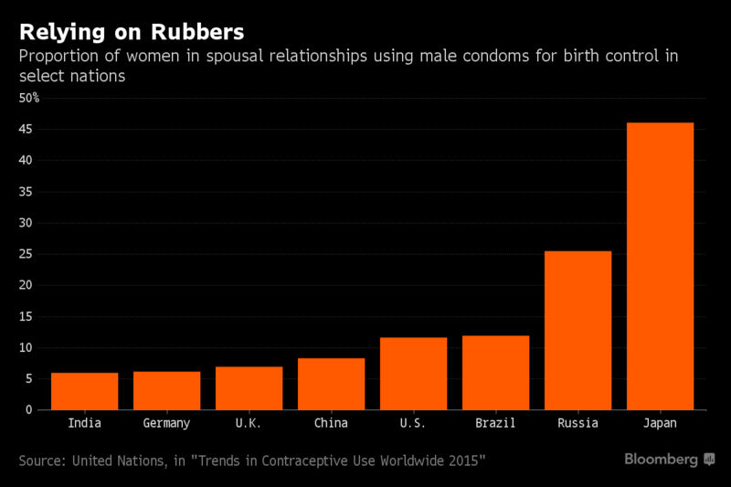 rubber