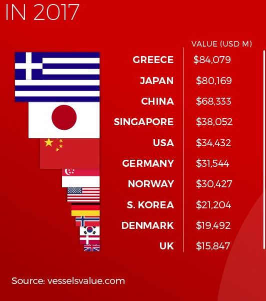 vessel value 2017 2