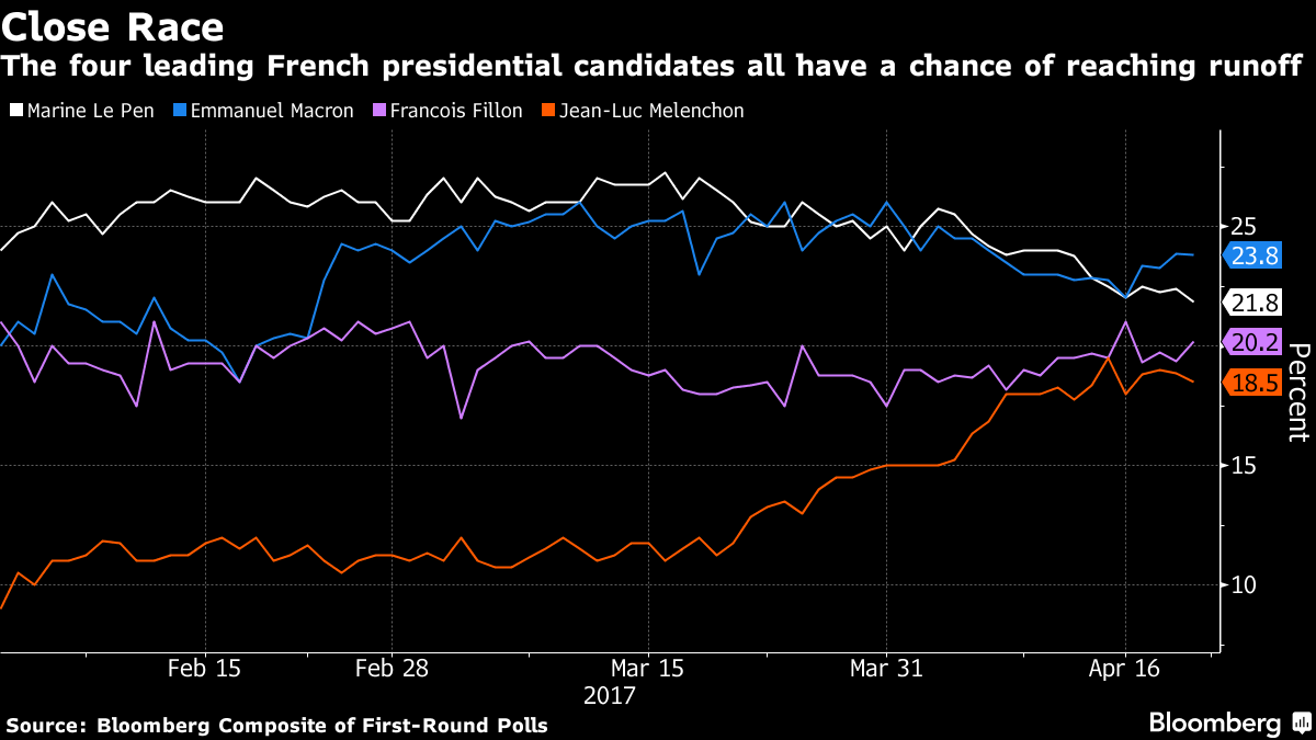electionschart