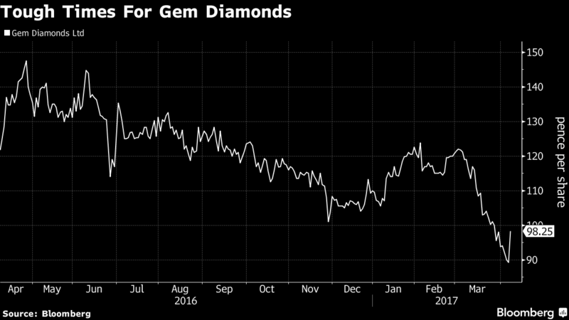 gemdiamonds