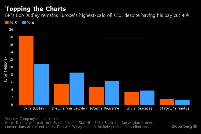 salaries