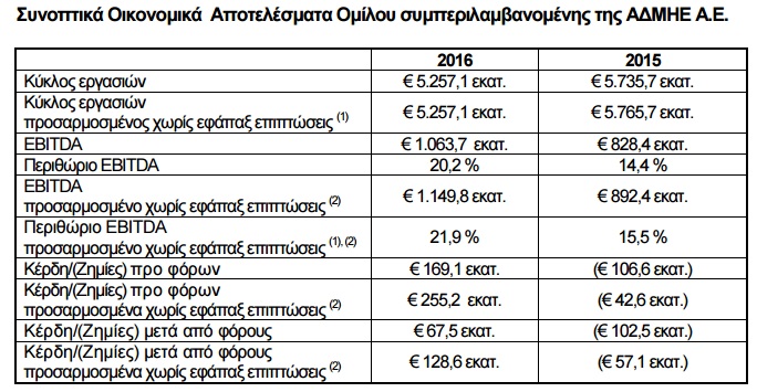 ΔΕΗ 1