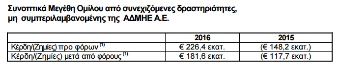 ΔΕΗ 2