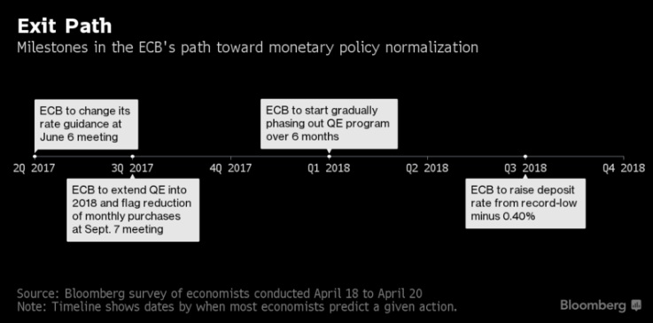 ecb path