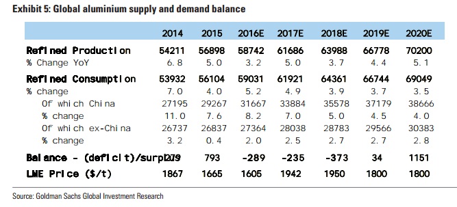goldman aluminium