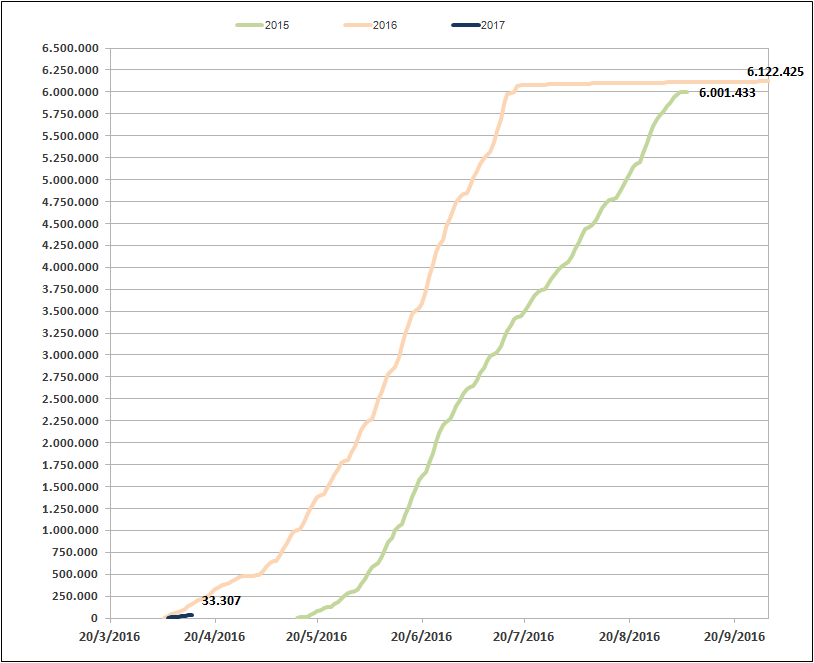 graph diloseis 2
