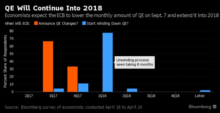 qe 2018