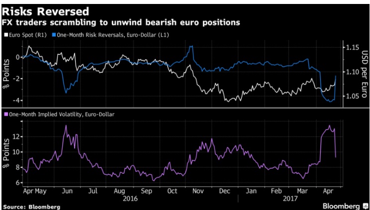 risk averse
