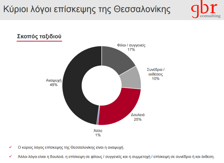 Θεσσαλονίκη2