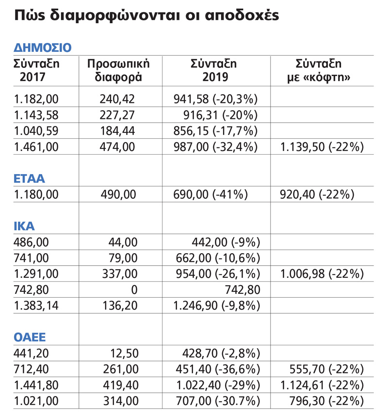 apodd