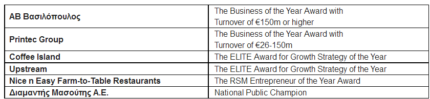 business11