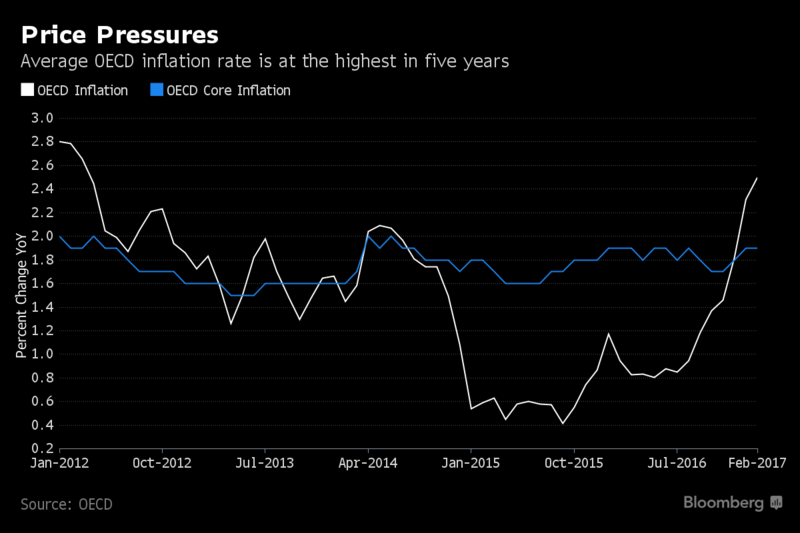 inflation11