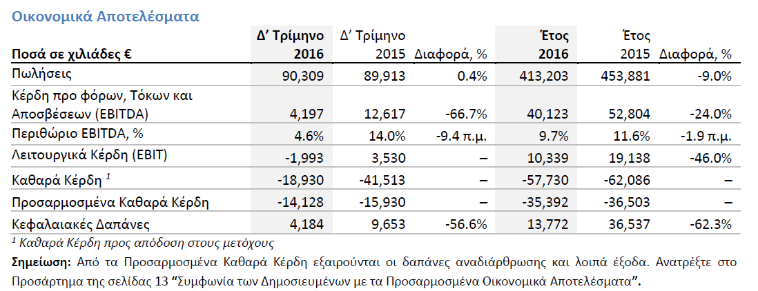 resultss