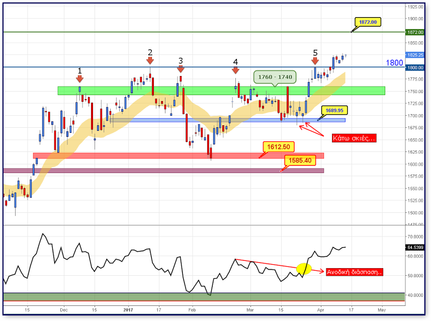 ftse