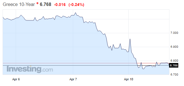 greece10year.png