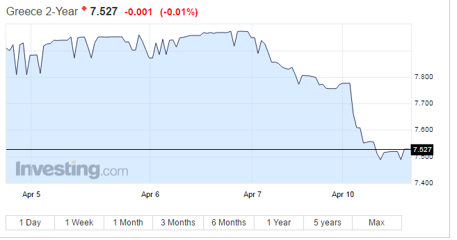 greece2y.png