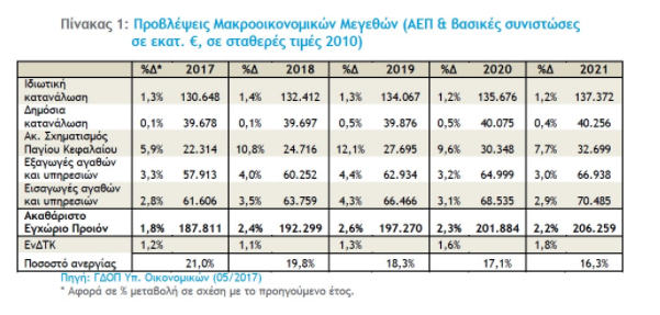 AEP4