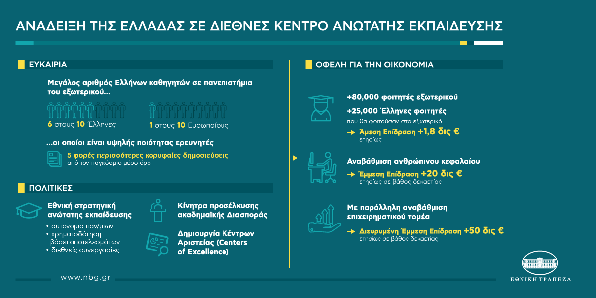 higher-education-infographic-GR