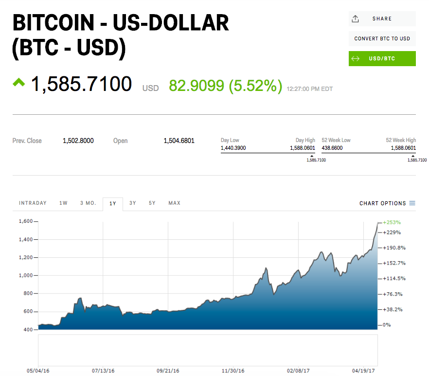 bitcoin
