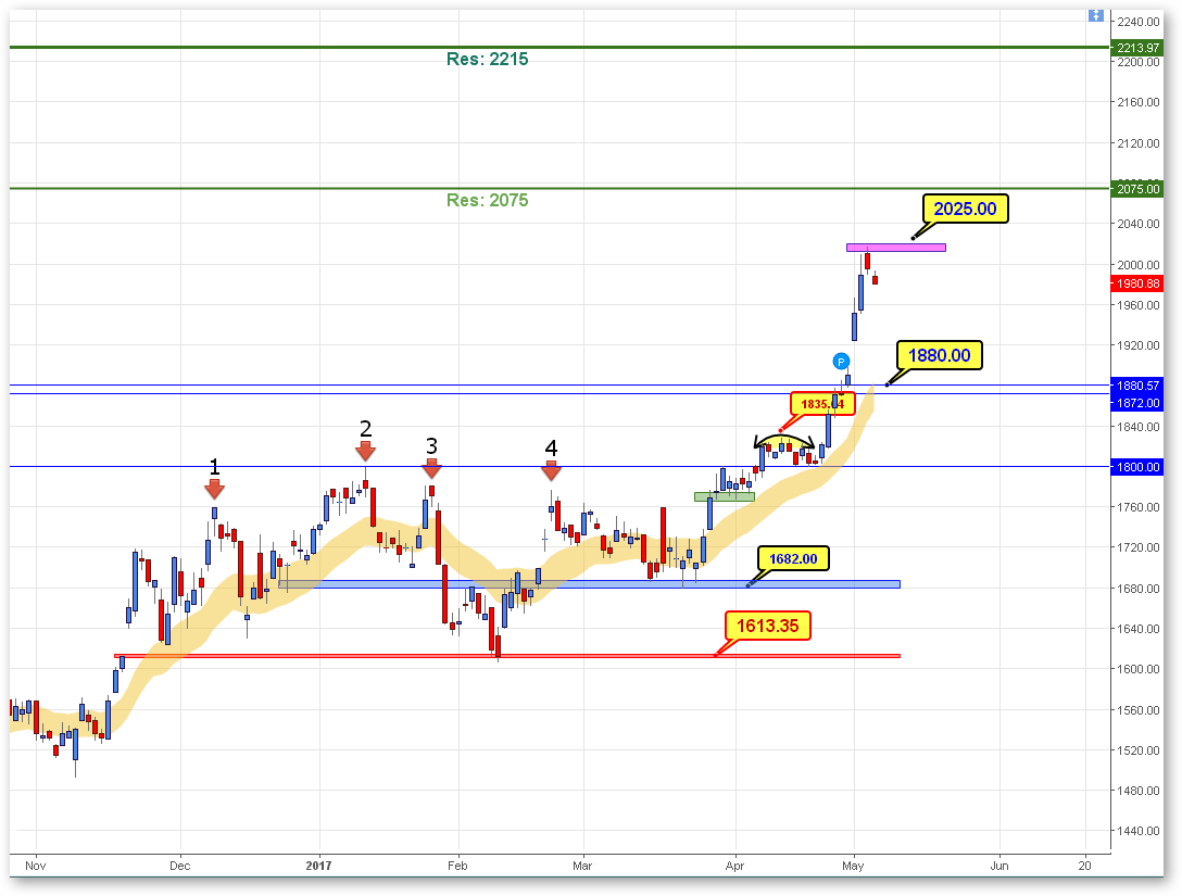 FTSE 05052017