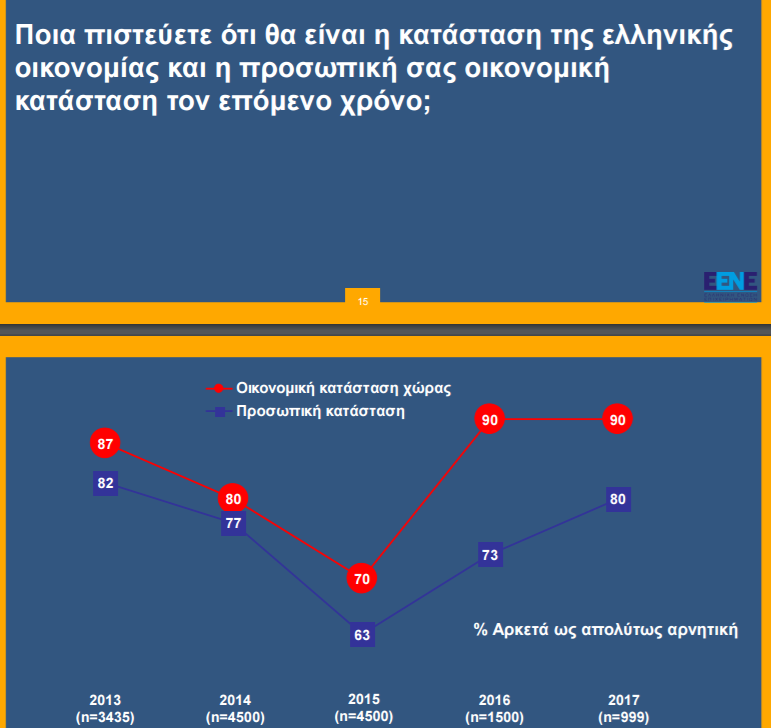 ΕΕΝΕ4