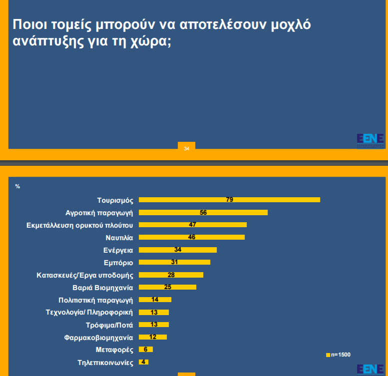 ΕΕΝΕ5