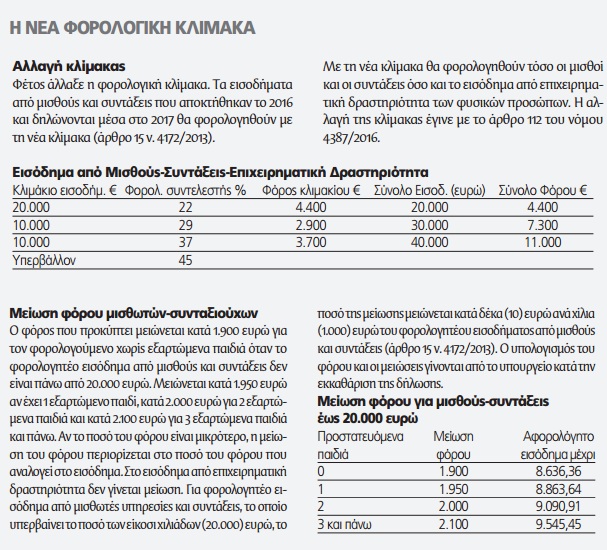 Forologiki klimaka