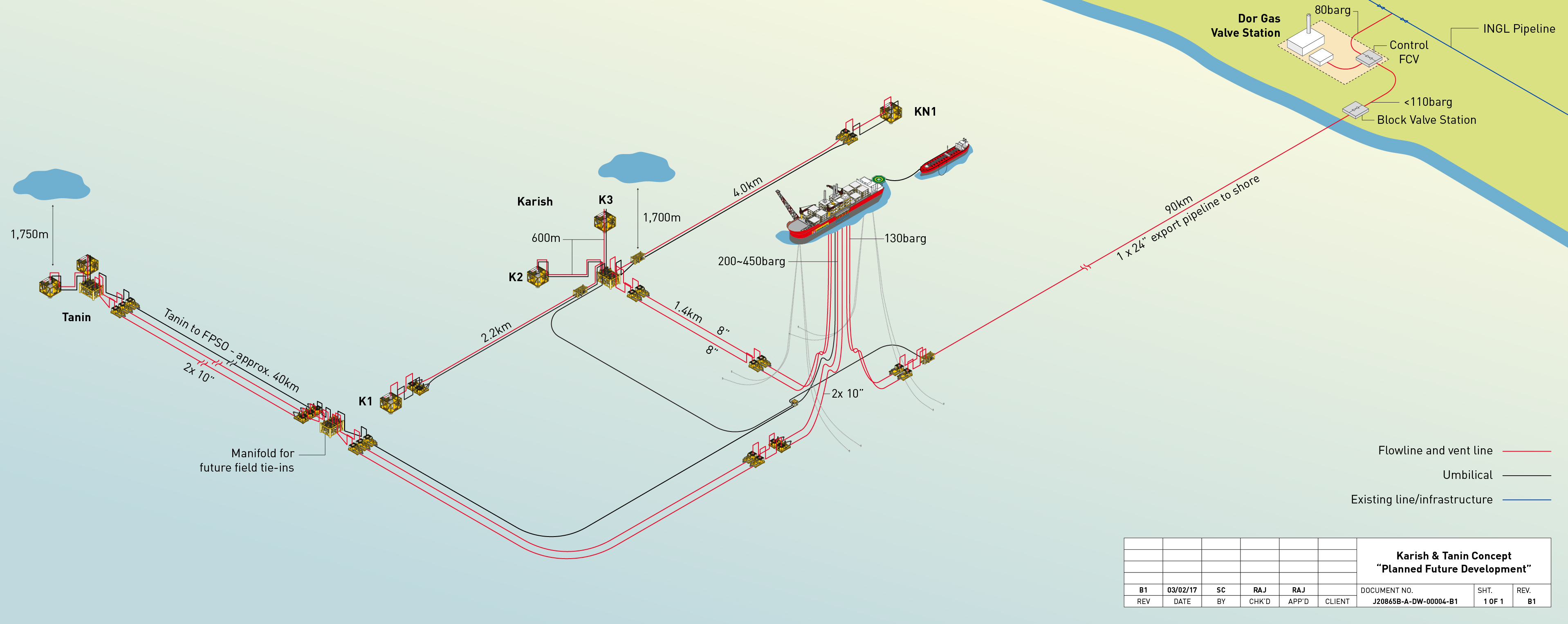 Karish  Tanin development. 1