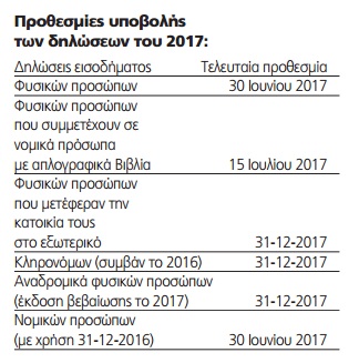 diloseis 1