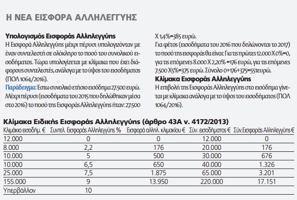 eisfora all