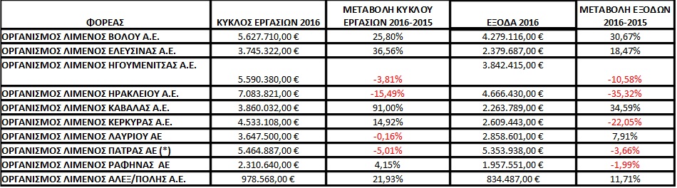 limania apotelesmata 2016 1