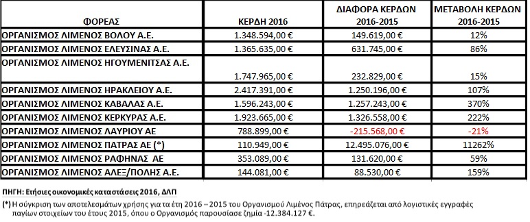 limania apotelesmata 2016 2