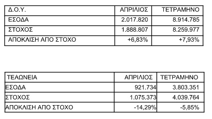 pinakas eforia